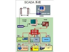 SCADA-28XR 特殊用途系统