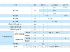 工厂专用YBP-12/0.4欧式箱变,厂家定制欧式箱式变电站