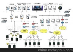 凯特 KT2000配网自动化系统