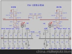 变电站自动化系统