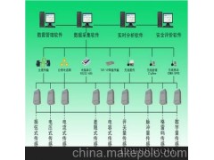 供应水库调度自动化系统