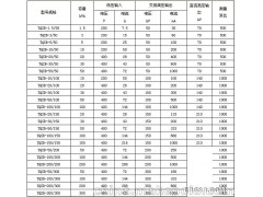 TDM交直流高压实验变压器 新型高压测试设备