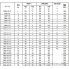 TDM交直流高压实验变压器 新型高压测试设备