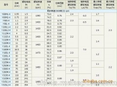 厂家直销优质电机Y 100L2 - 4（3KW-4）三相异步电动机