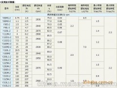 欢迎来电详询0.4KW优质减速电动机