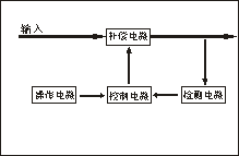补偿式稳压器