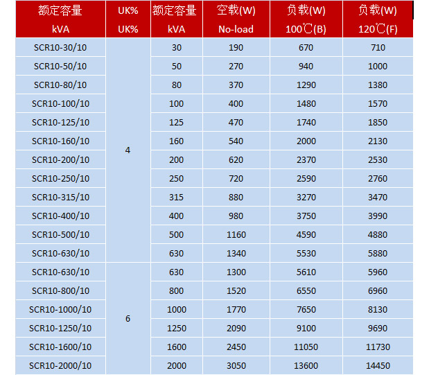 SCRB10H级干式变压器