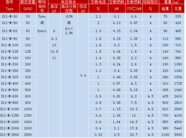 油浸式变压器