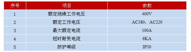 电表箱