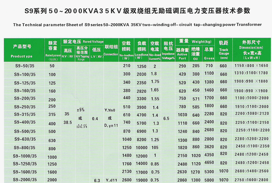 35kv系列变压器分别有s9系列和sz9系列,是低损耗电力变压器,适宜35kv