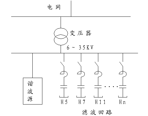 高压谐波滤除装置