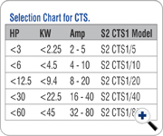 S2 CTS1