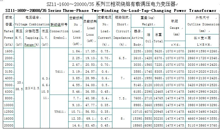 平整,紧实的整体,有效地降低了变压器的空载损耗,空载电流和噪音