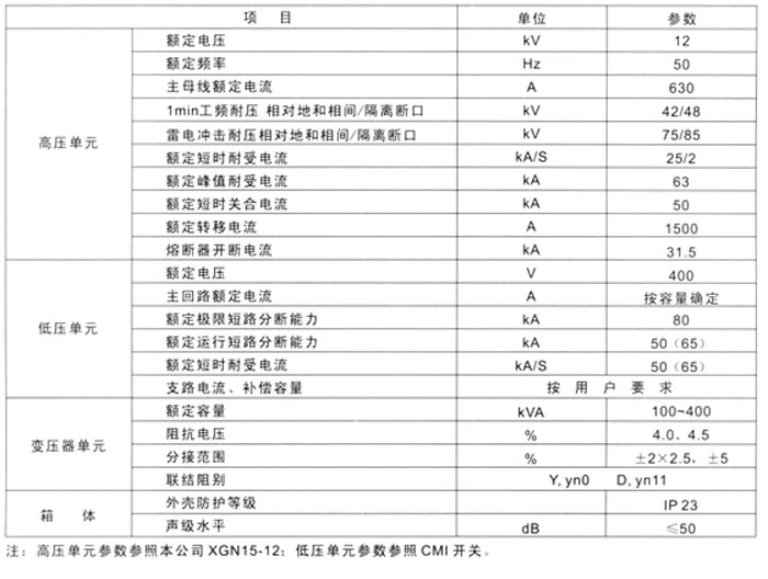 YB(ZBW)系列预装景观式变电站