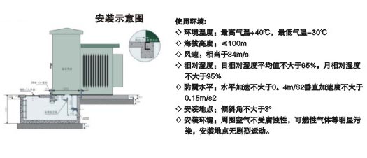 预装箱式变电站(美式箱变)