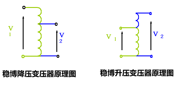 自耦变压器