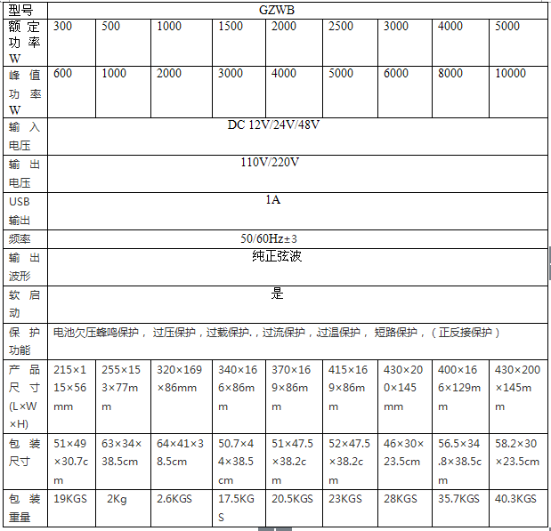 高频正弦波逆变器