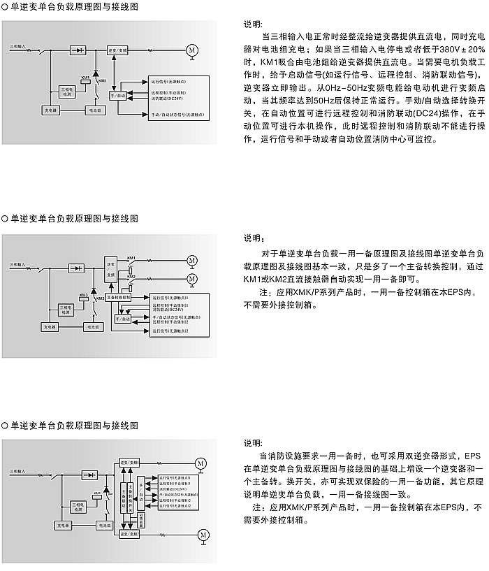 应急电源EPS