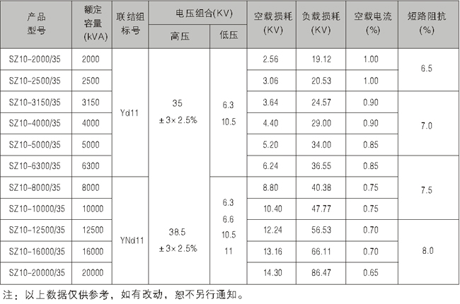 s10,s11系列35kv级低损耗变压器