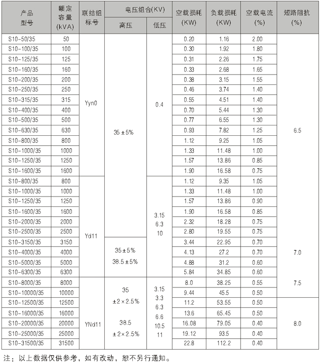 s10,s11系列35kv级低损耗变压器