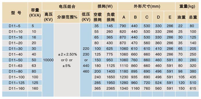 D11单相柱上式配电变压器