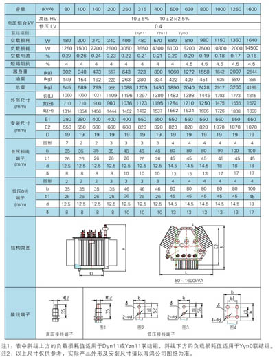 S11-M.RL系列立体三角形卷铁心变压器