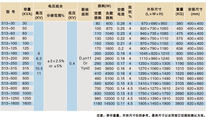 S13-M.RL系列立体三角形卷铁心变压器