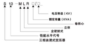 S13-M.RL系列立体三角形卷铁心变压器