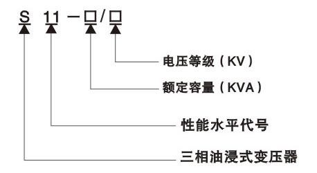S11三相柱上式配电变压器