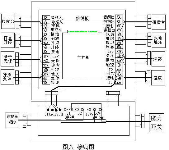 接线图