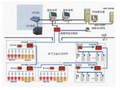 济宁宏博/KJ284/煤矿供电监控系统