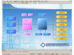 北京四方CSGC-3000/EMS调度自动化系统