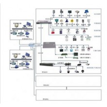 安徽电科恒钛 变电站综合预警