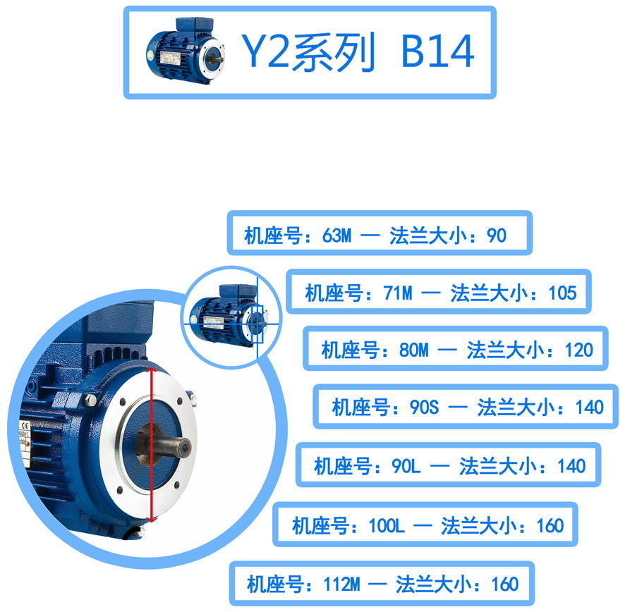 B14法兰