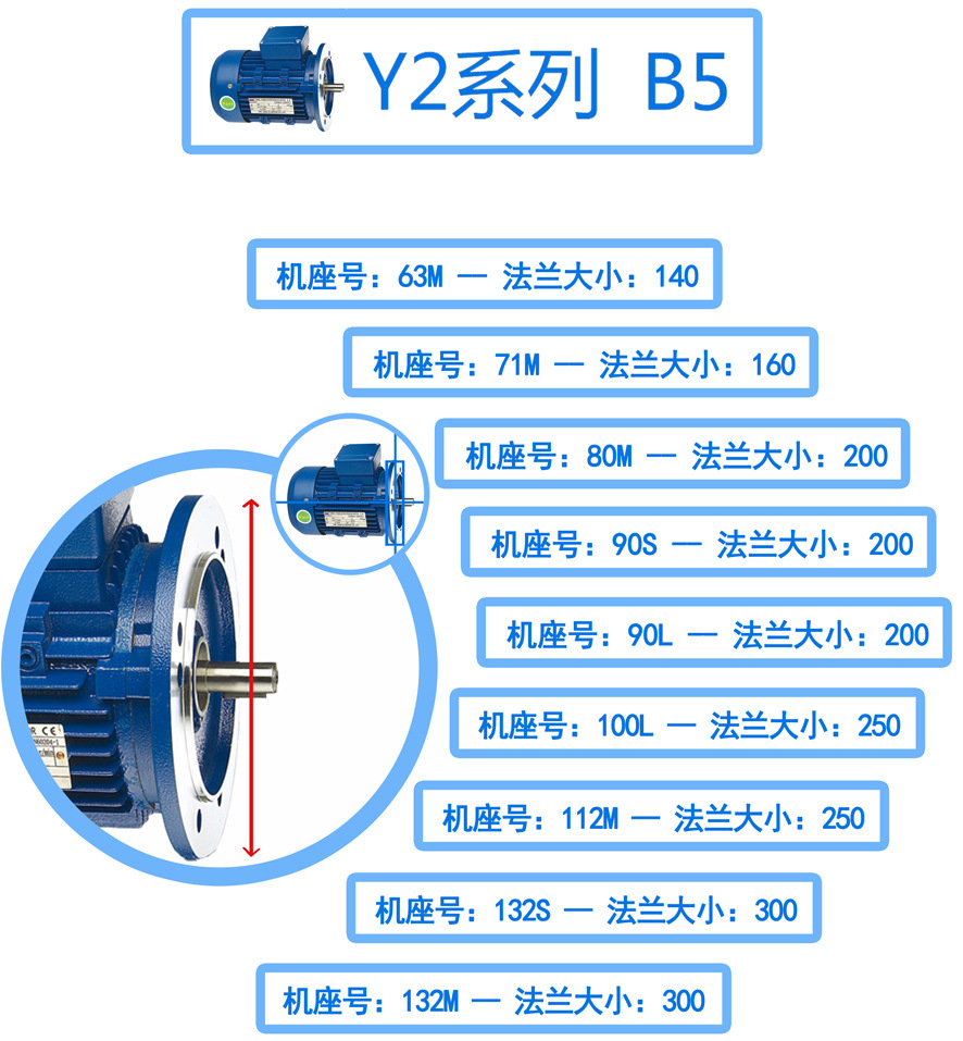 B5法兰