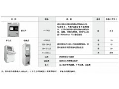 安科瑞/消防设备电源监控装置