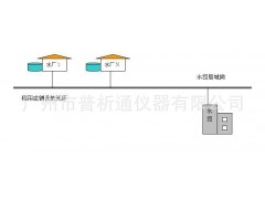 供水公司生产调度系统 水厂调度自动化