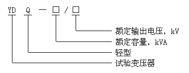 TDM交直流高压实验变压器