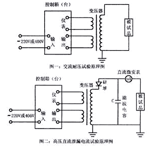 TDM交直流高压实验变压器