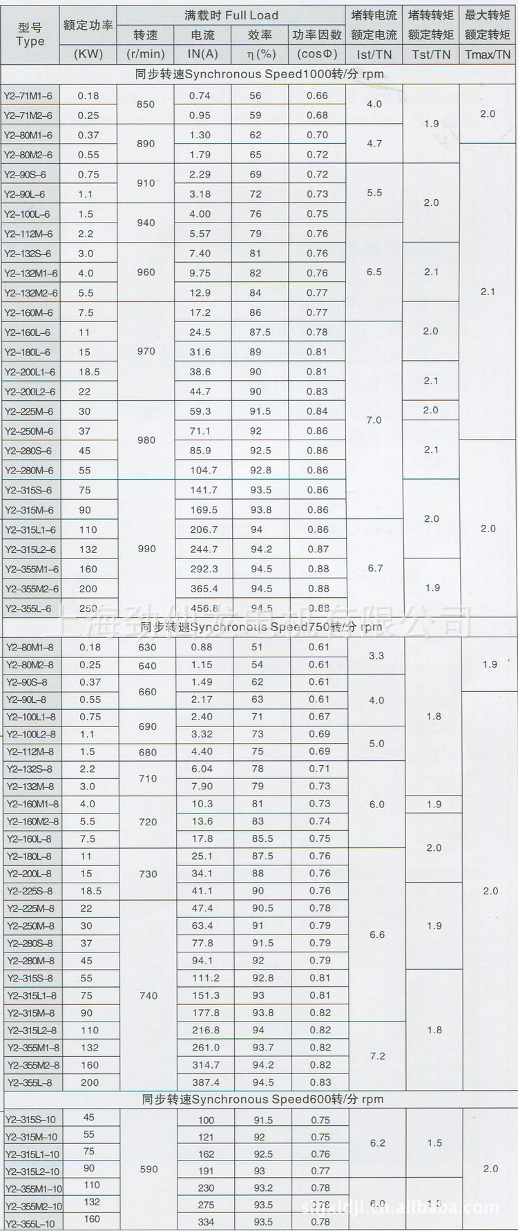 Y2系列电动机技术数据 (1)