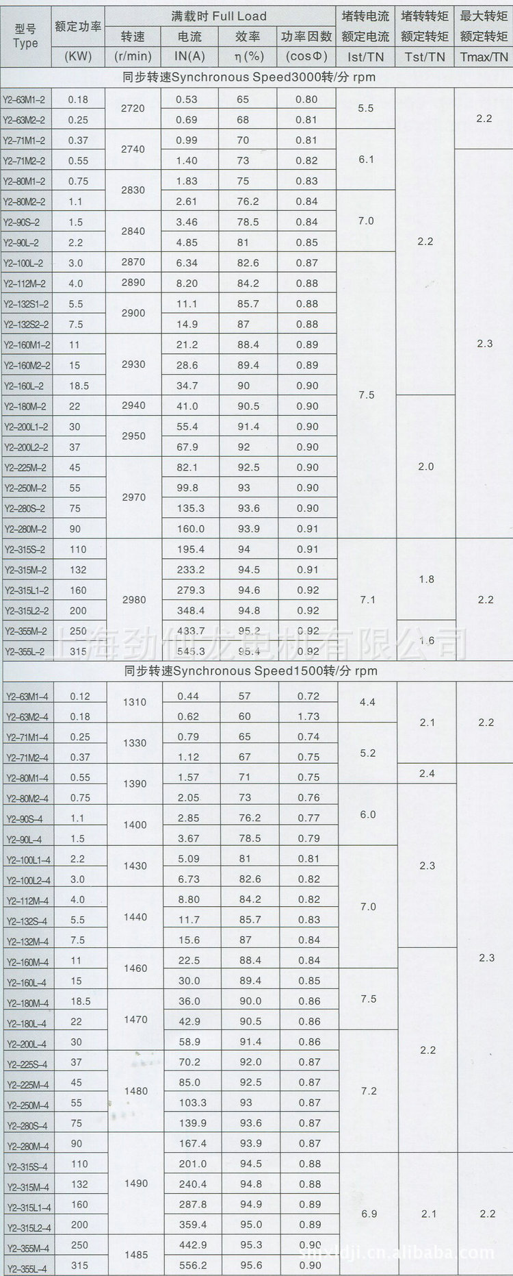 Y2系列电动机技术数据