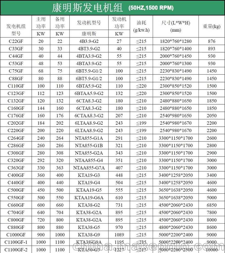 康明斯发电机组1