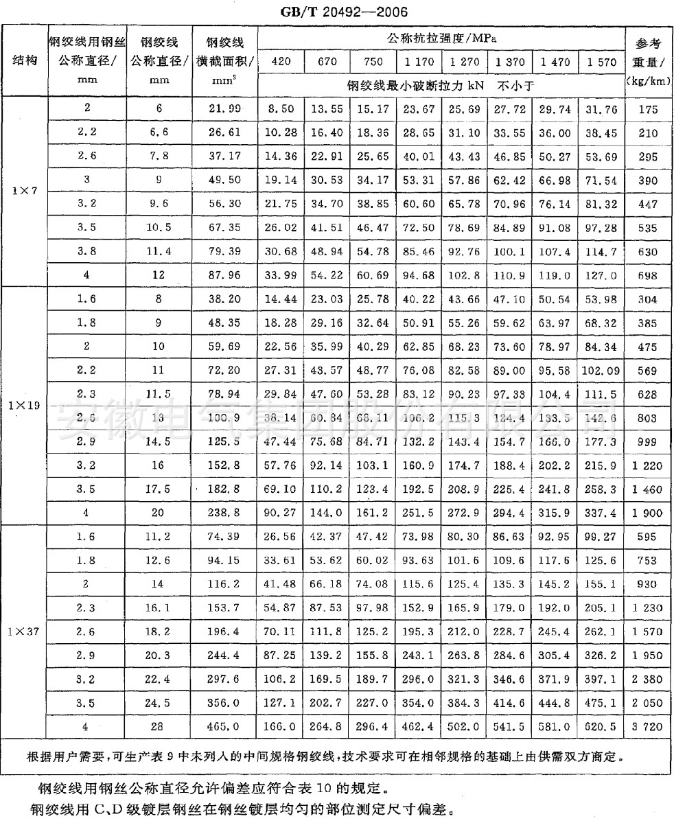 稀土钢绞线