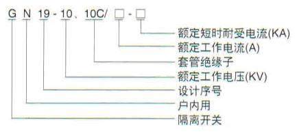 GN19-10,10C/400,630,1250型户内高压隔离开关