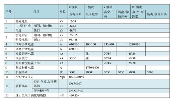 SF固体绝缘环网柜