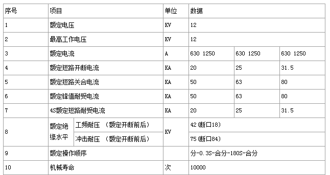 hxgn15-12高压开关柜