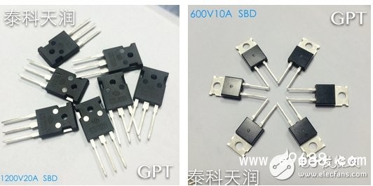 对于电力电子系统能效，未来非他莫属