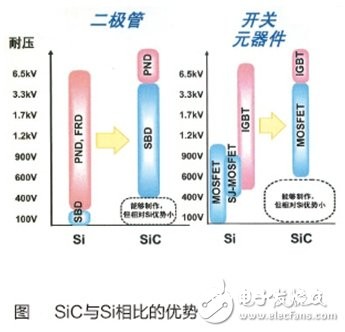 对于电力电子系统能效，未来非他莫属