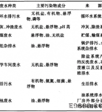 火电厂废水回用的方式及技术要点
