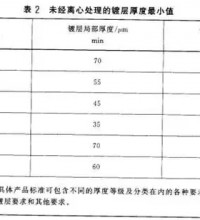 光伏支架镀锌层厚度需达多少才能满足使用年限要求？